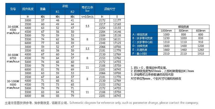 自动扶梯