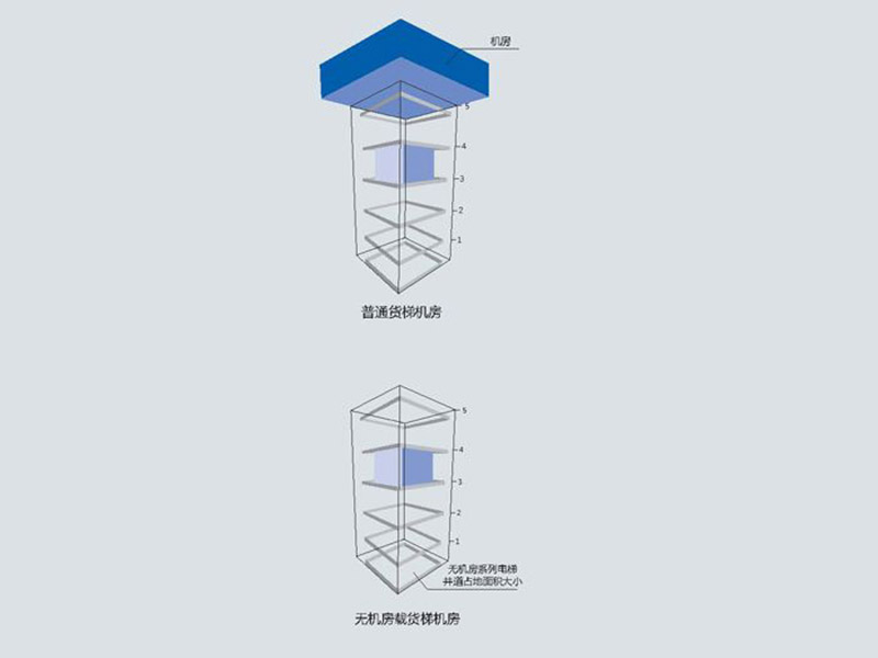 无机房载货电梯